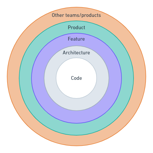 The path to becoming a Senior Engineer