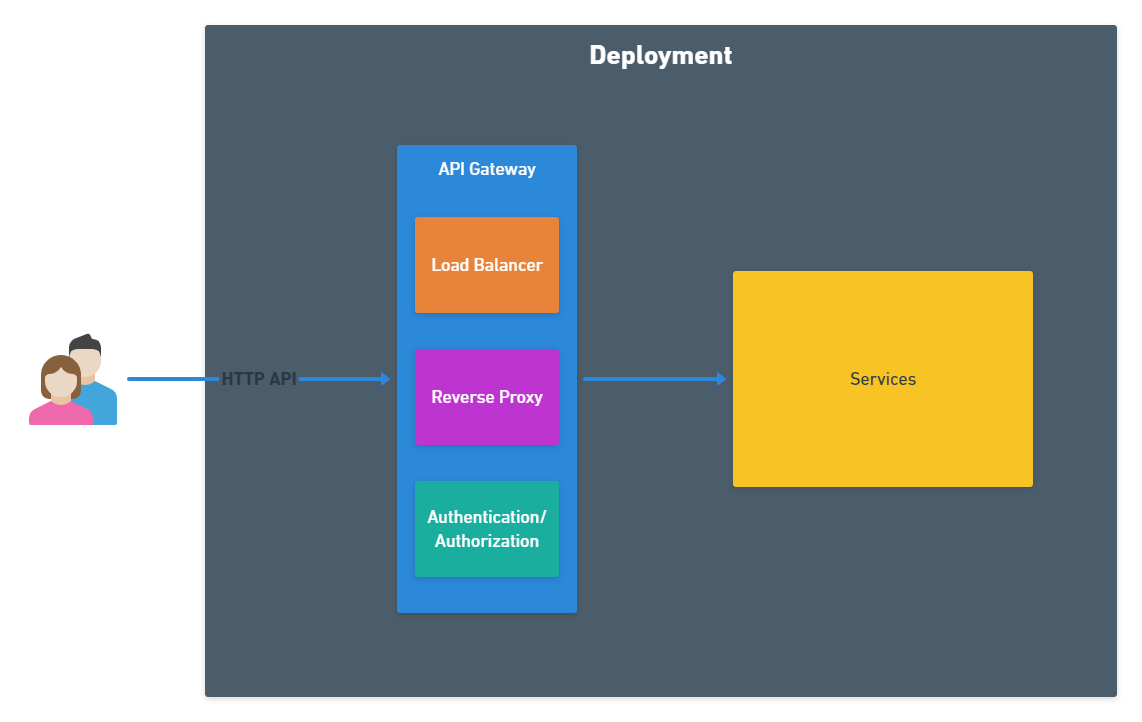 System Design Interview 101