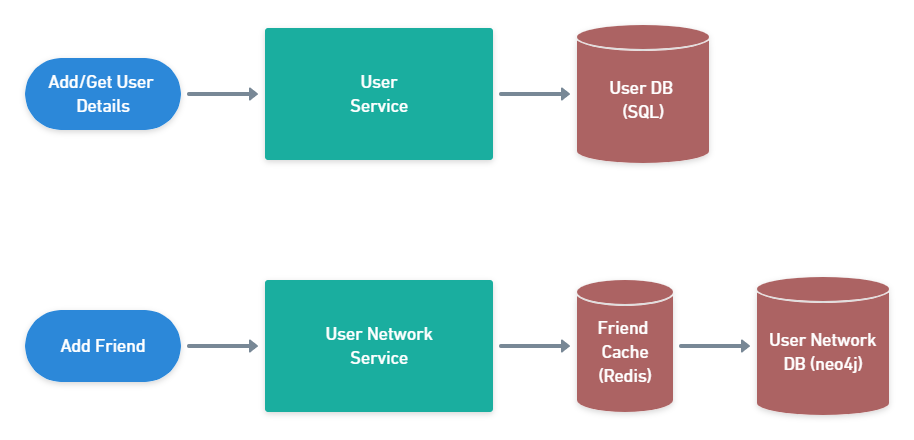 System Design Interview 101